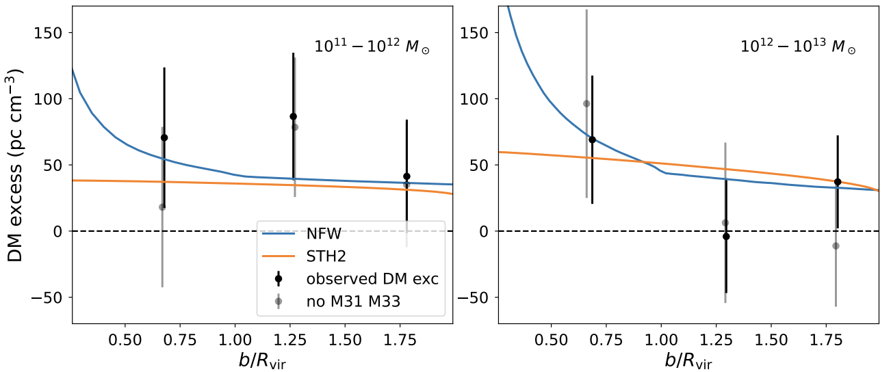 Whoops! See Fig.4 of my paper.