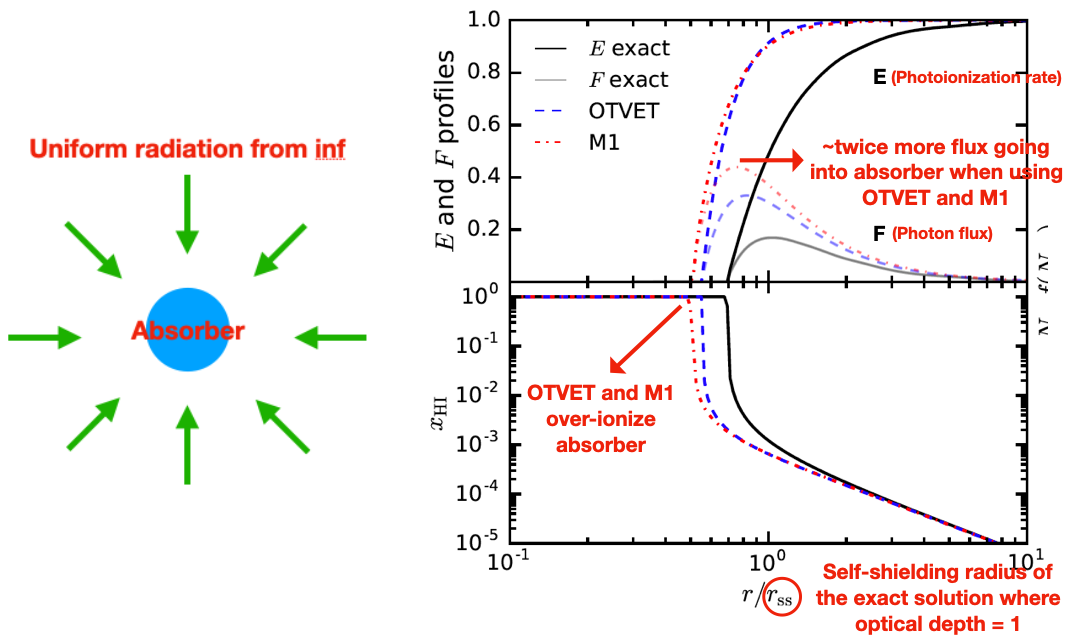 Whoops! See Fig.2 of my paper.