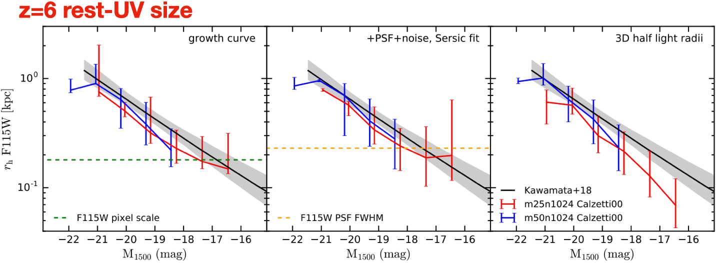 Whoops! See Fig.9 of my paper.