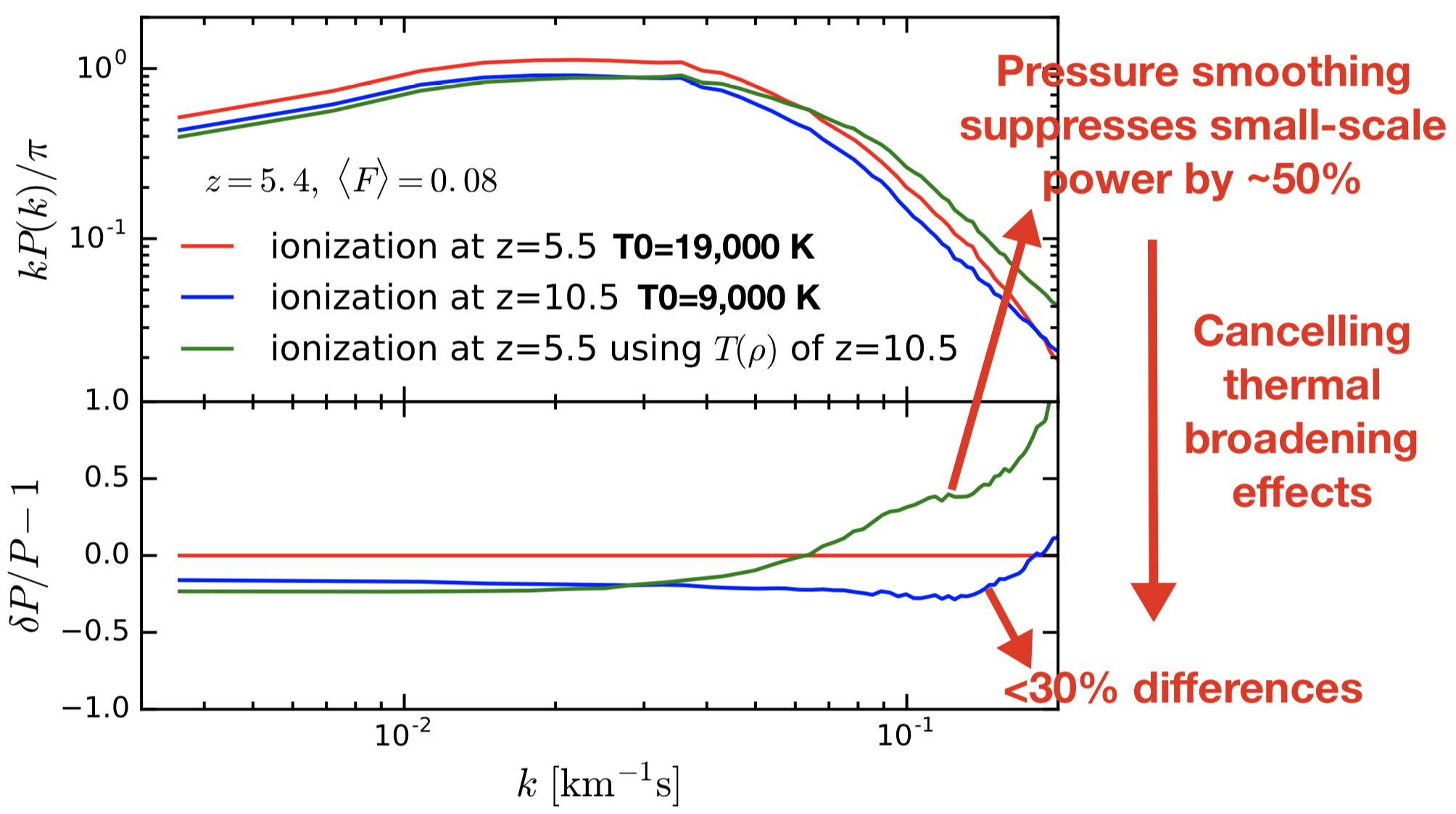 Whoops! See Fig.7 of my paper.